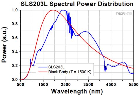 Halogen Light Spectrum | Americanwarmoms.org