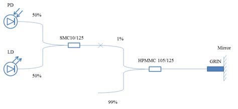 A single-mode fiber splitter circuit | Download Scientific Diagram