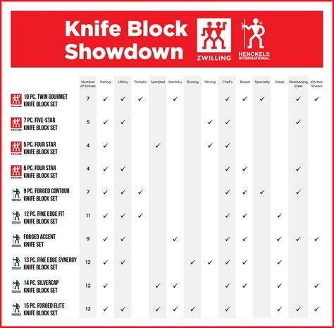 Zwilling and Henckels Knife Block Sets Comparison – Kitchen Stuff Plus