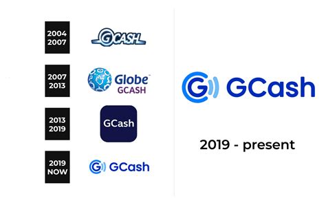 GCash Logo and sign, new logo meaning and history, PNG, SVG