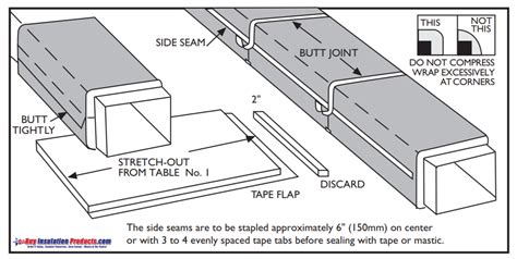 Commercial Fiberglass FSK Duct Wrap Insulation - Foil Faced