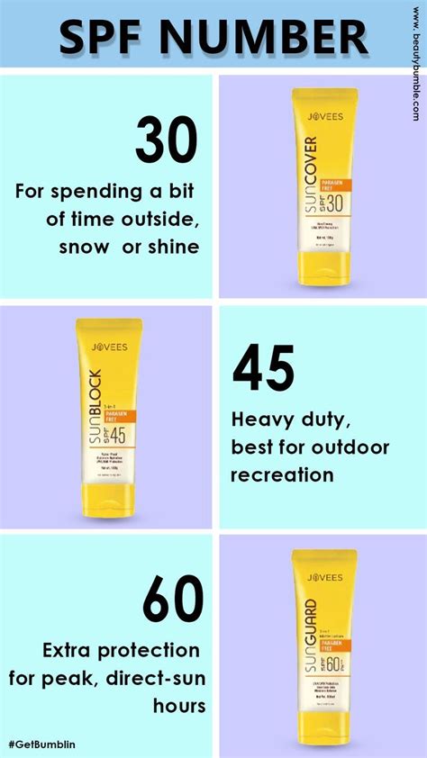 What SPF is recommended when selecting sunscreen? | Spf, Sunscreen spf ...