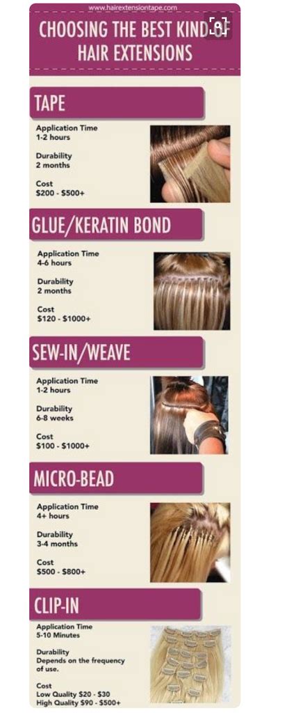 Semi Permanent Hair Extensions Explore the Best Hair Extension Methods