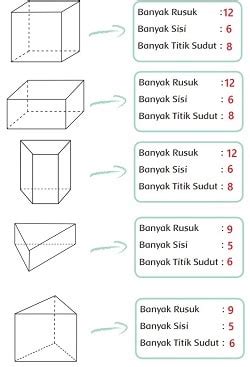 Pengertian Macam Macam Bangun Datar Dan Sudut - IMAGESEE