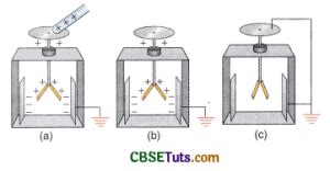 Gold-Leaf Electroscope - Description, Construction and Uses - CBSE Tuts