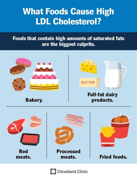 LDL Cholesterol: What It Is & How to Lower It in 2023 | Cholesterol foods, Ldl cholesterol ...