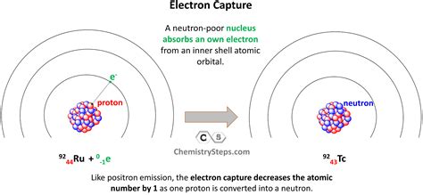 Electron Capture Equation