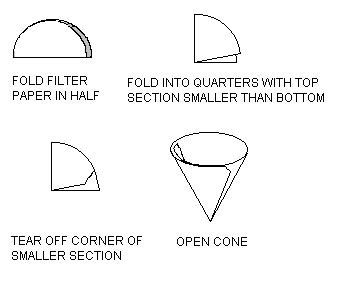 .:Funnel/Filter Paper:.