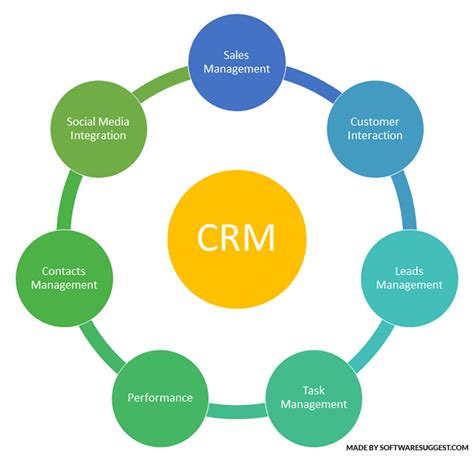 Why CRM is a Must for Small and Medium Businesses?