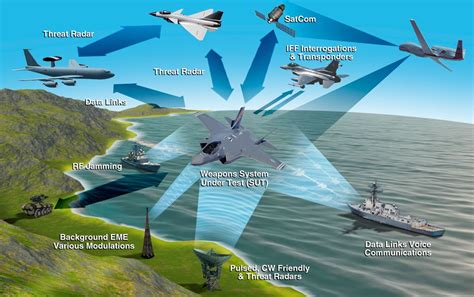 Air Defense Systems Integrator » Top Defense Systems