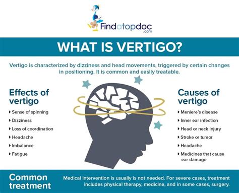Vertigo: Symptoms, Causes, Treatment, and Diagnosis | FindATopDoc