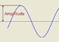 Sine Wave Function – What is Sine Wave Analysis in Stock Trading?