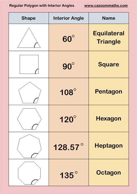 Interior Angles Of Polygons Worksheet Answers