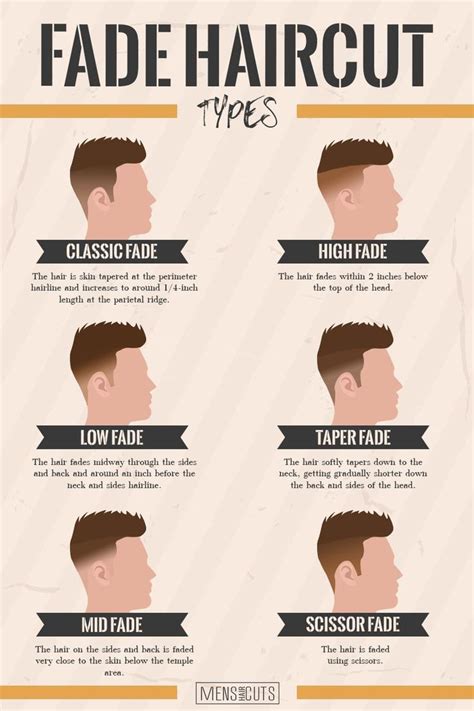 Men's Fade Haircut, Keep Your Hair Short and Cool | Faded hair, Mens haircuts fade, Fade haircut