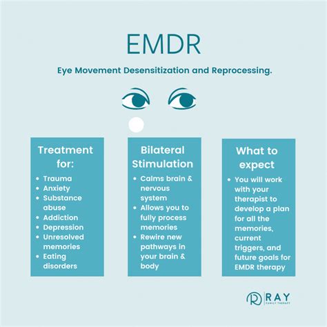 EMDR Therapy in Houston, Texas — Ray Family Therapy