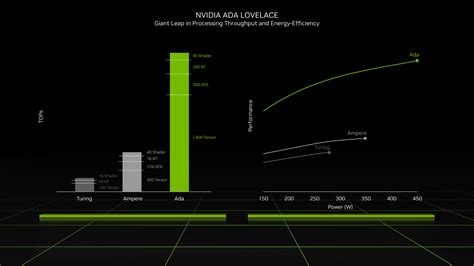 Představujeme grafické karty GeForce RTX řady 40 | Novinky GeForce | NVIDIA