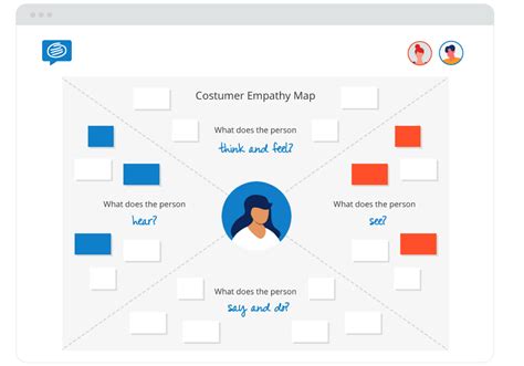 Empathy Map Free Template - PRINTABLE TEMPLATES