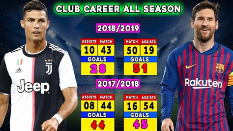 Messi Vs Ronaldo Stats All Time You can invite your friend to join 1vs1 ...