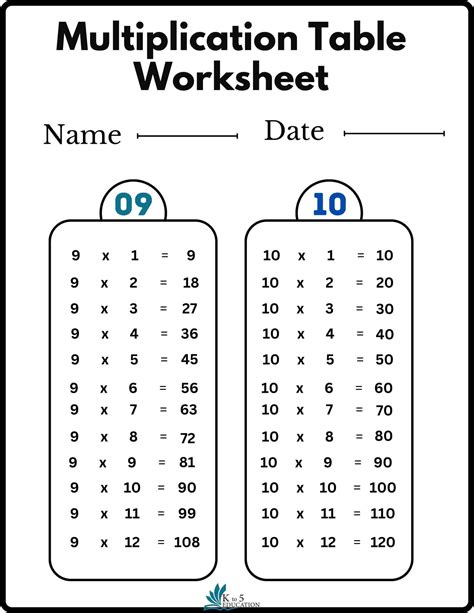 Printable Multiplication Table Worksheets Printable World Holiday ...