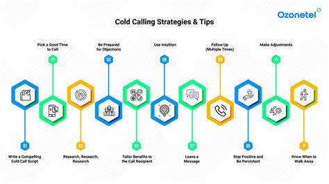 11 Cold Calling Tips and Strategies For Sales Team in 2023