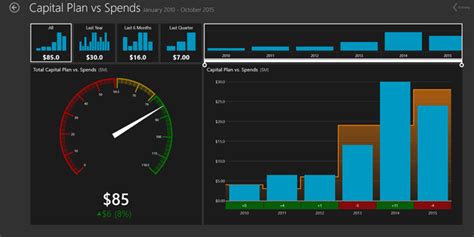 Mobile Dashboards for Construction Project Management - Lydon Solutions