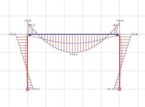 What is Structural Analysis in Civil Engineering?