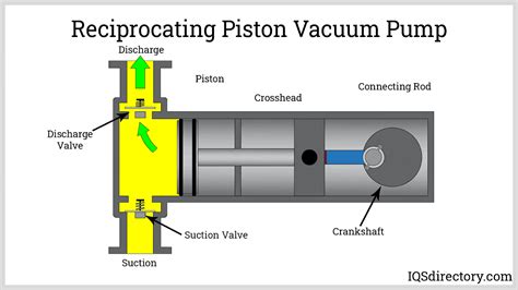 Reciprocating Pump Animation