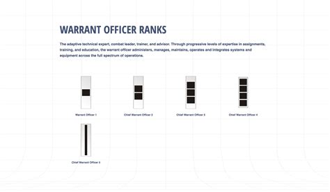 US Army ranks in order | We Are The Mighty