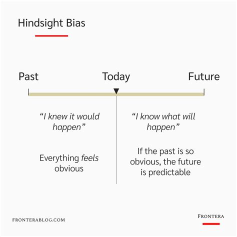 Hindsight Bias Meaning, Examples, and How to Avoid It - Frontera