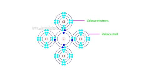 How Many Valence Electrons Does Carbon Tetrachloride Have?