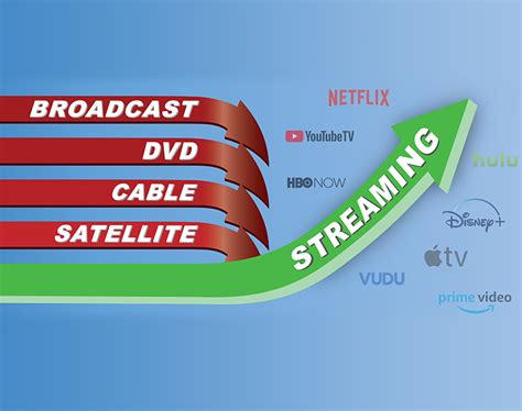 Streaming vs. Cable/Satellite TV: Which Is Best For Your Community? | QXC Communications