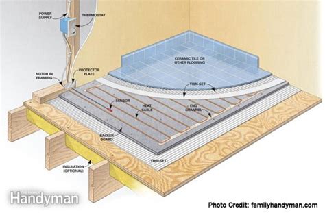 A Quick Guide to Radiant Floor Heating | Heating Your Home