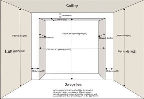 Minimum Ceiling Height For 7 Foot Garage Door | Shelly Lighting