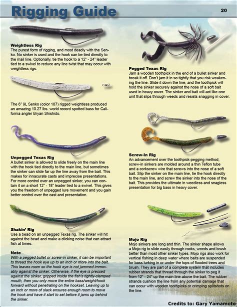 South East Lure Angling: Rigging Techniques