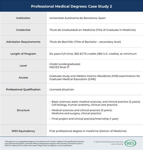 Long-Cycle Professional Medical Programs Explained - TheAdviserMagazine.com