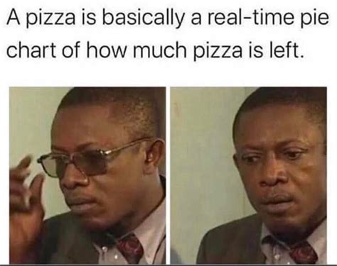 A pizza is basically a real-time pie chart of how much pizza is left ...