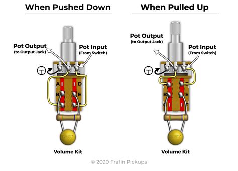 5 Push-Pull Pot Mods You Should Know | Fralin Pickups