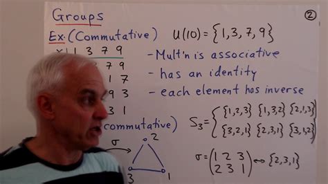 😊 Importance of abstract algebra. The Origins of Modern Algebra. 2019-02-12