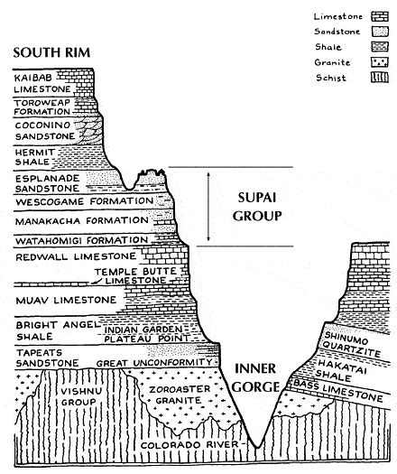 Geology of the Grand Canyon - GrandCanyon.com