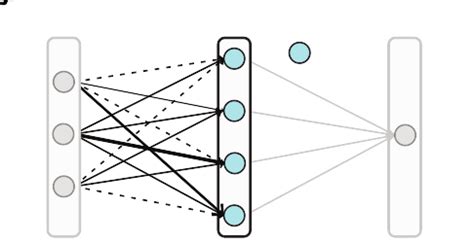 Fully Connected (Dense) — EpyNN 1.0 documentation