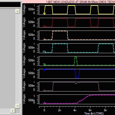 SRAM Cell. (a) Conventional 6T SRAM Cell. (b) New Loadless 4T SRAM Cell. | Download Scientific ...