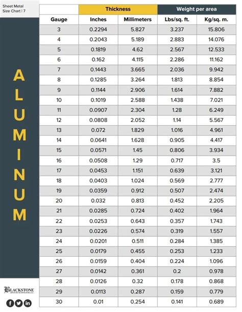 Sheet Metal Size Chart - LP | Sheet metal fabrication, Sheet metal, Size chart