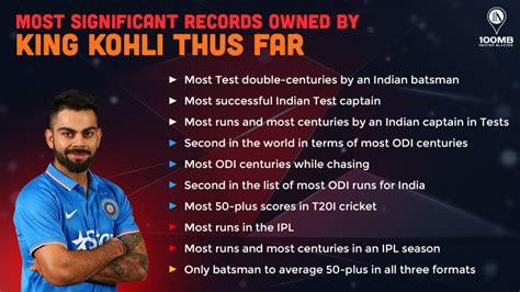 Virat Kohli Records | 5