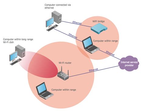 Wireless Communications