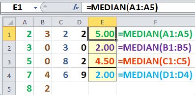 How to Use the MEDIAN Function of Microsoft Excel