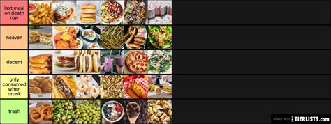 FOOD, ranked. Tier List - TierLists.com