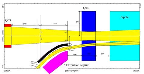 Horizontal extracted and circulating antiproton beam envelope sizes in... | Download Scientific ...