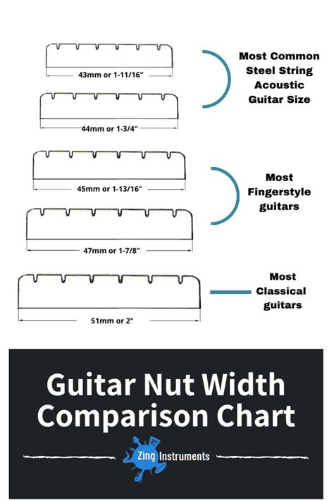 How to Measure Guitar Neck Width - Zing Instruments | Guitar ...