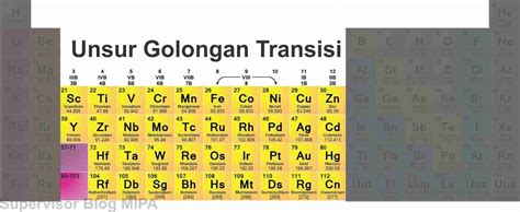 Sistem Periodik Modern: Pengertian, Cara Baca, Golongan, Periode, Unsur Utama dan Transisi ...