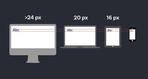 What’s the right font size in web design? - Pimp my Type